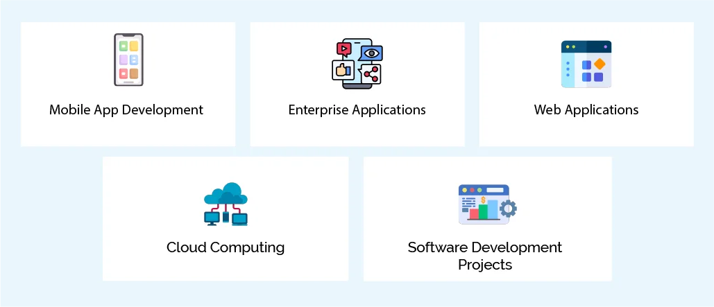 what is java used for