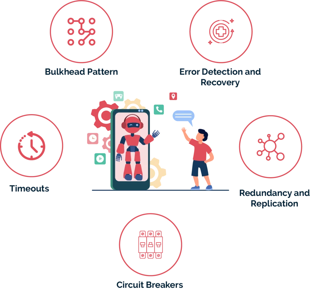 Designing for Fault Tolerance and Resilience
