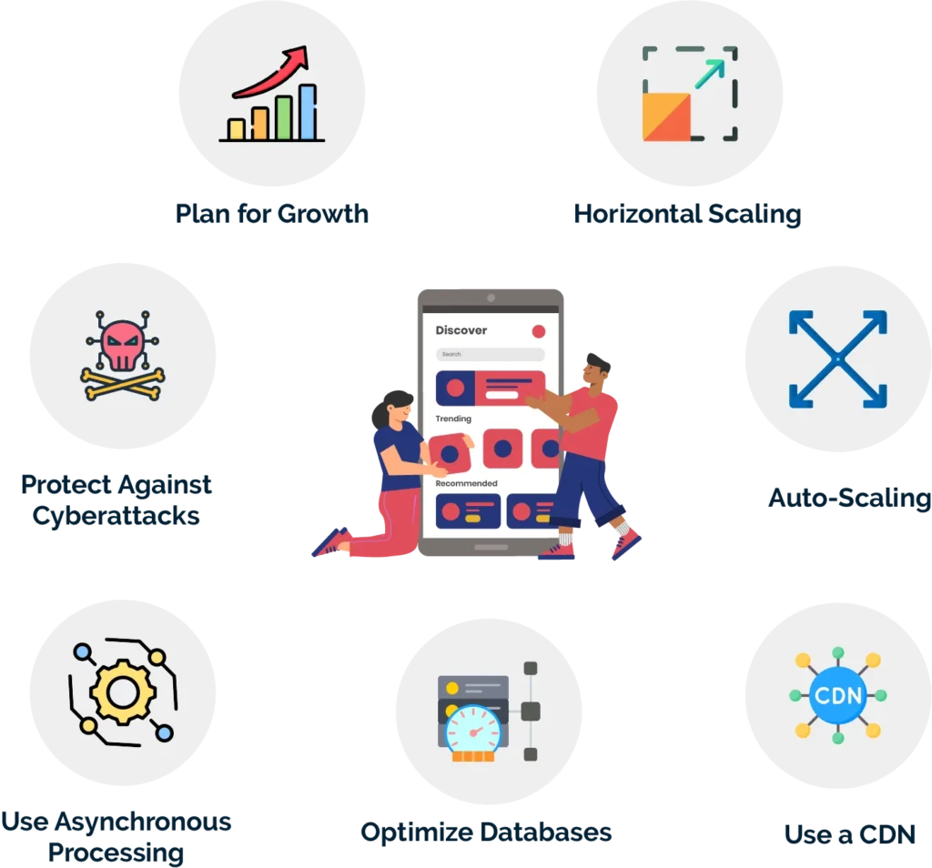 Handling Increasing Traffic and Data Volumes