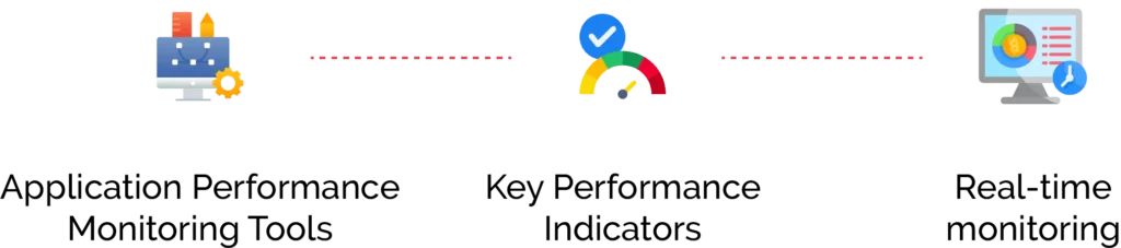 Monitoring and Measuring Application Performance