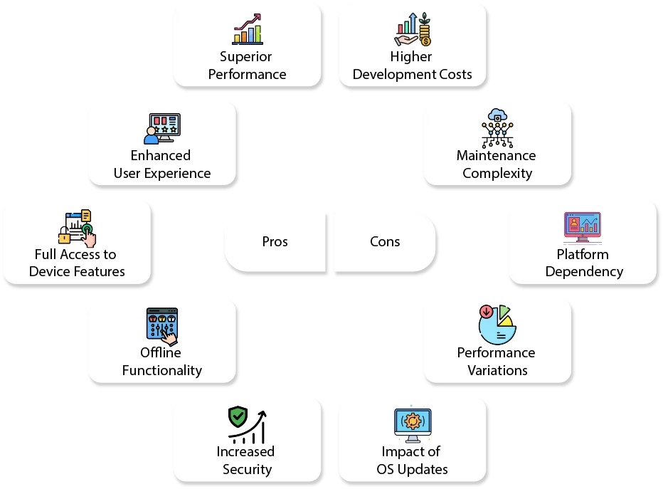 Pros and Cons of Native Applications