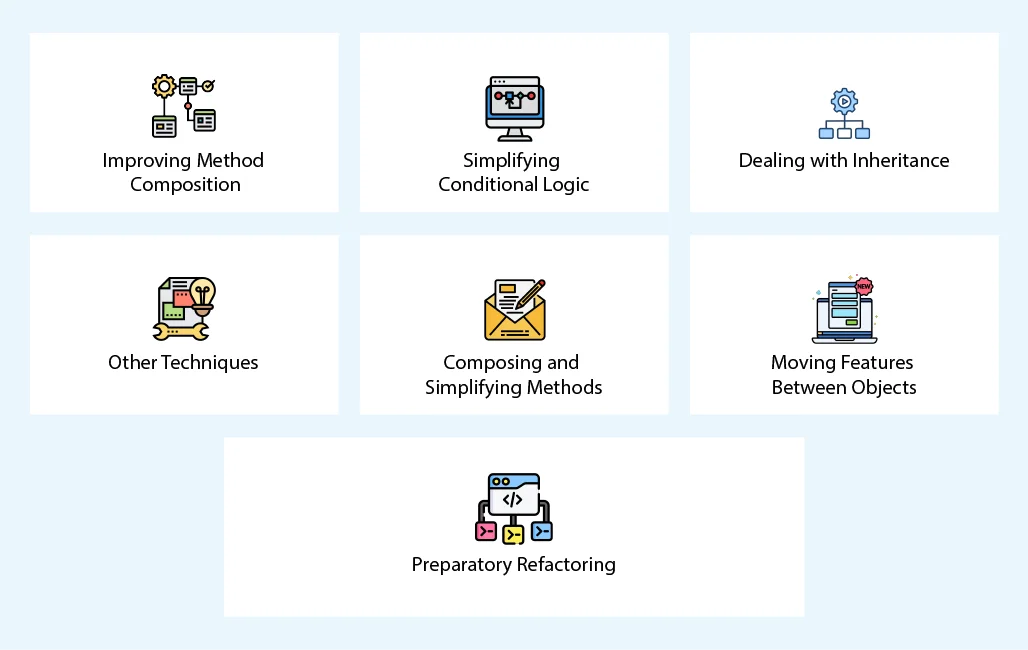 So, How to Refactor Code?