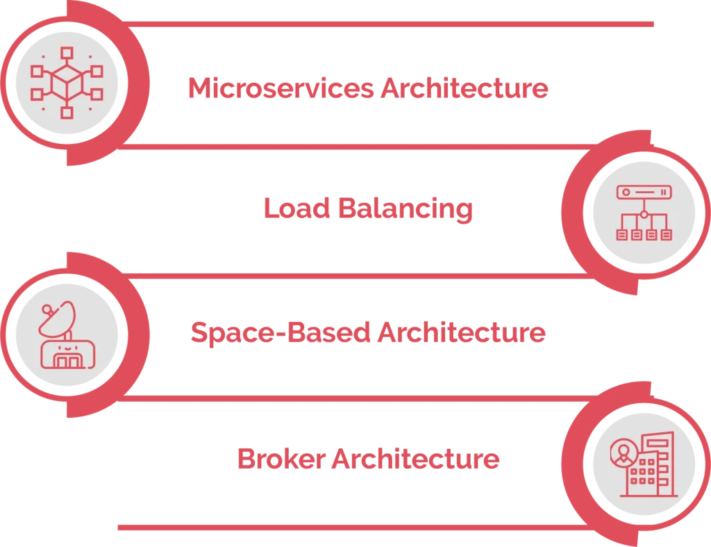 scalable application