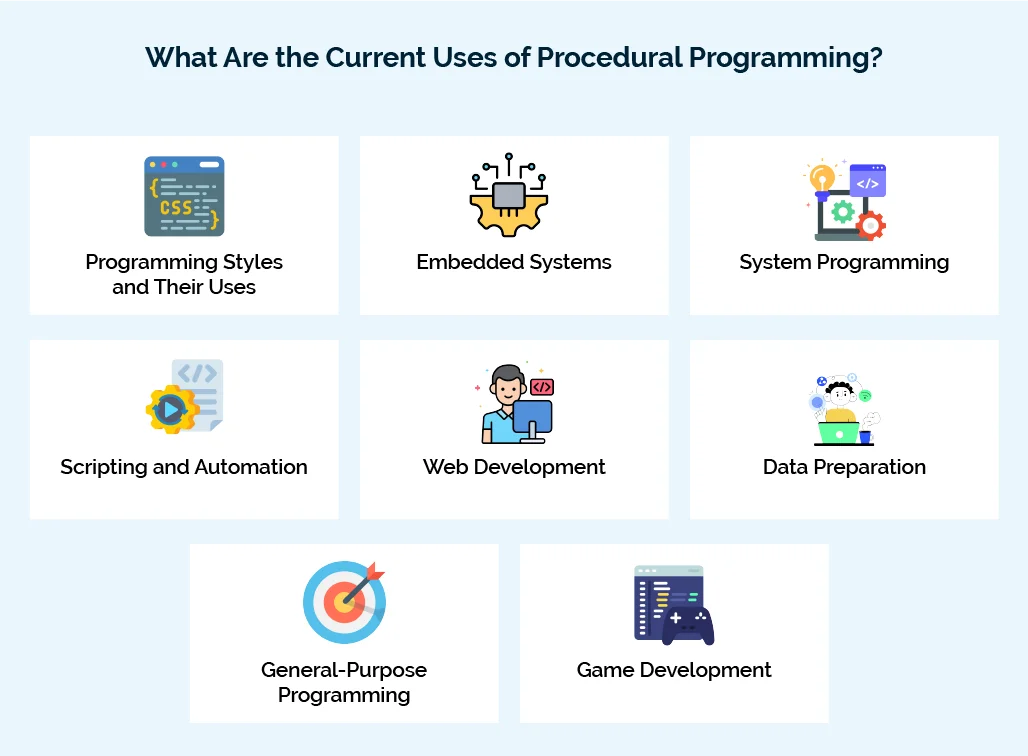 What Are the Current Uses of Procedural Programming?