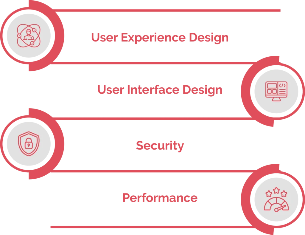 What are some of the Aspects of Web Application Design?
