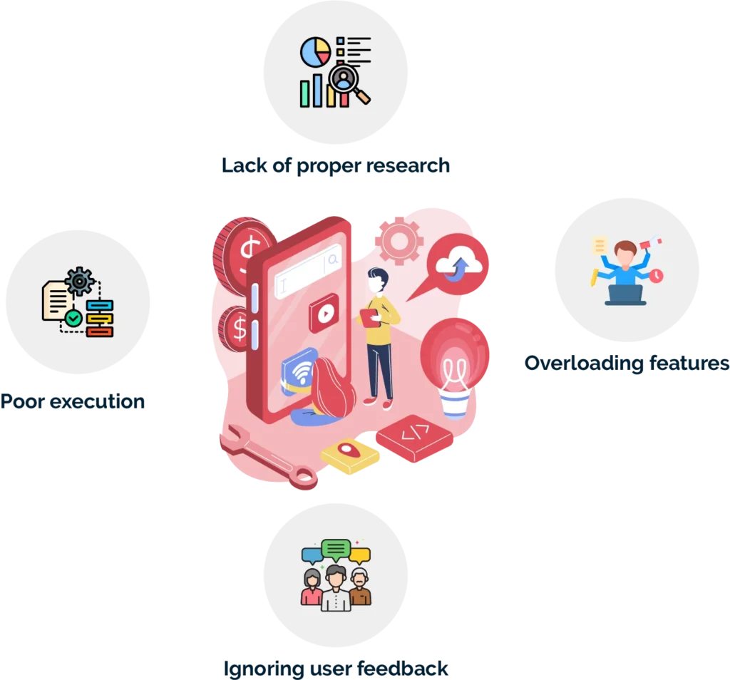 What are some of the common pitfalls of MVP development?