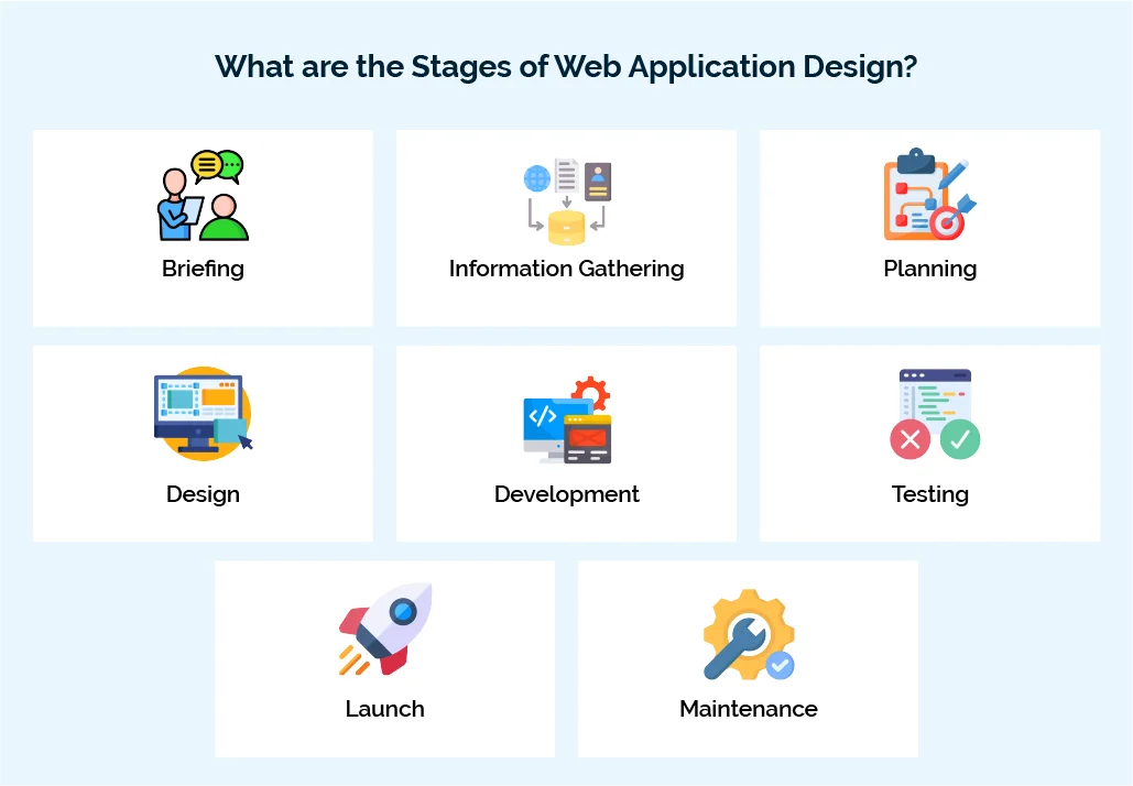 web application design