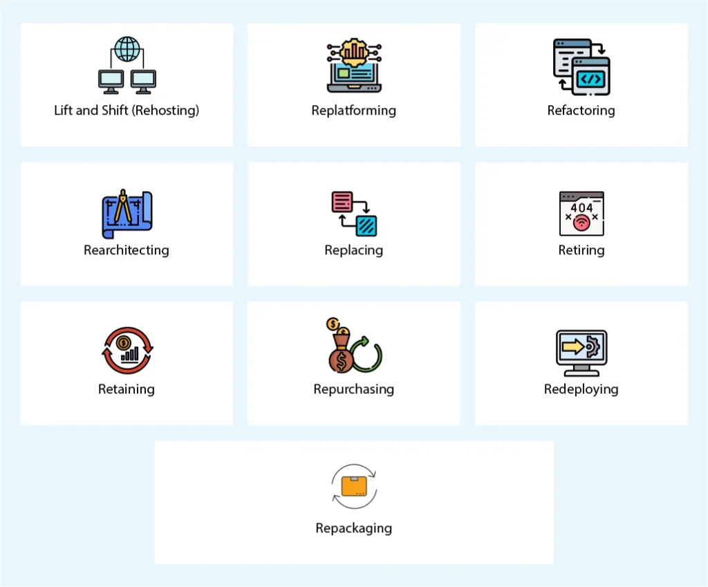 application migration