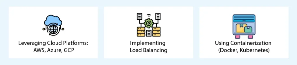 What is Infrastructure and Deployment for Scalable Web Applications