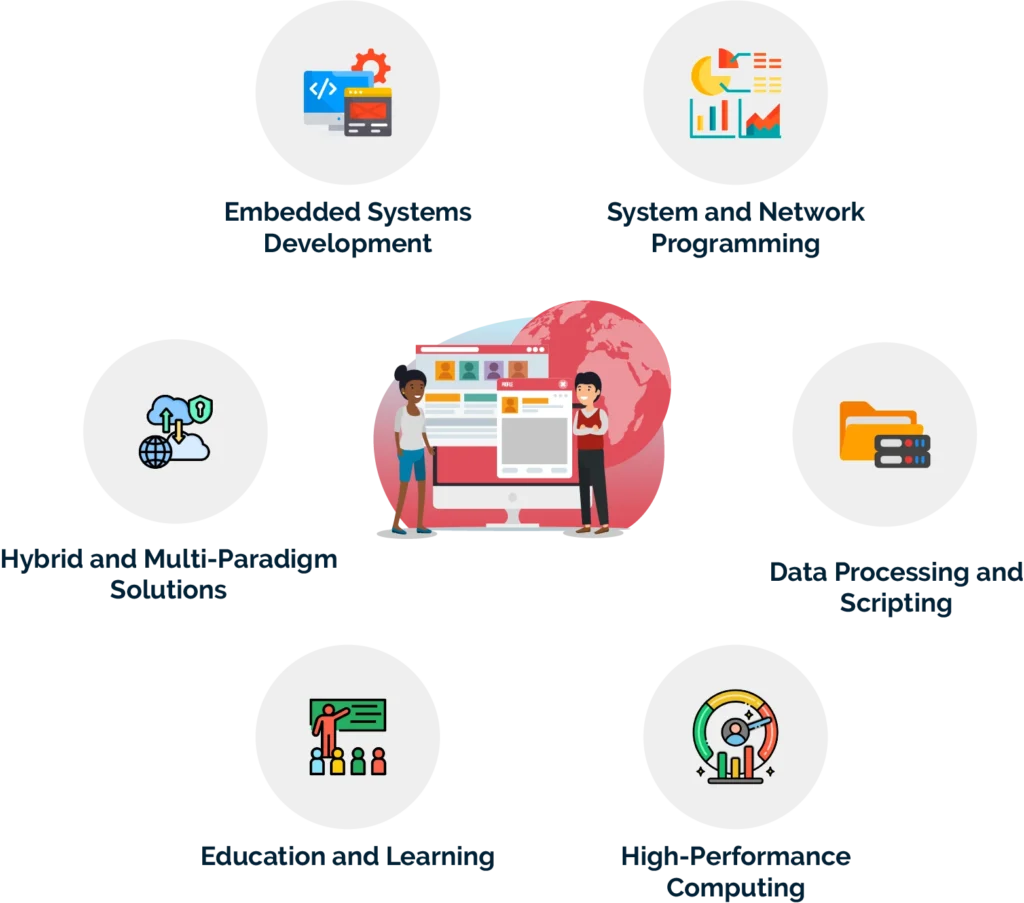 What is the Future of Procedural Programming?