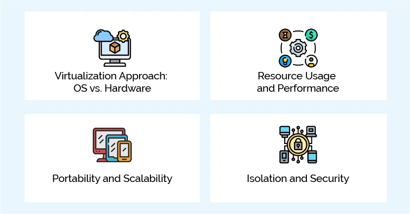 containerized applications