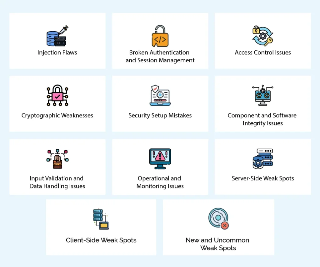 Core Vulnerability Categories