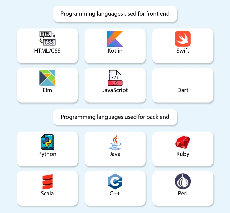 front end vs back end