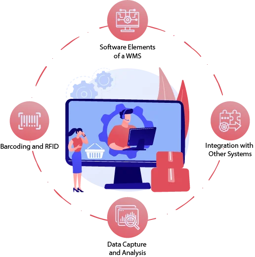 How Does a WMS Work?