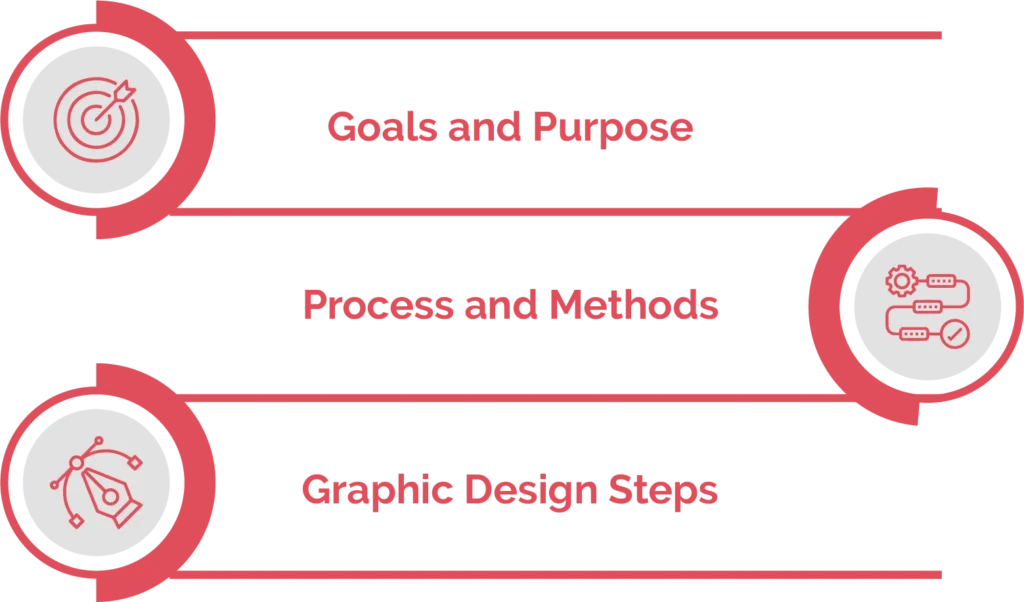 ux design vs graphic design