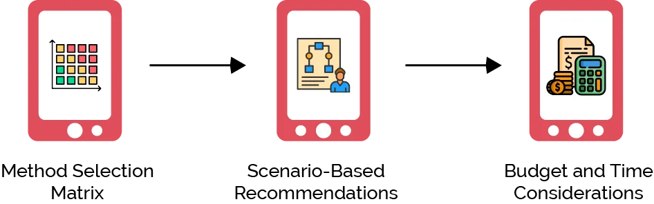 How to Choose the Right UX Research