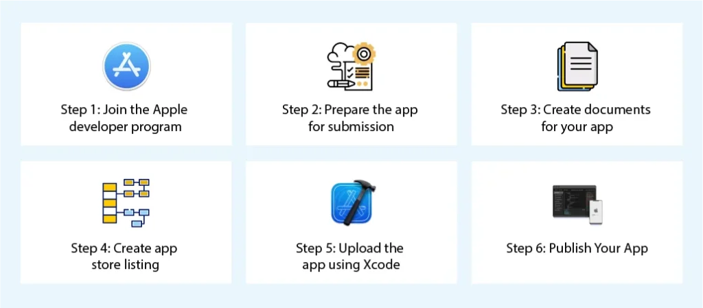 How to Deploy Your Mobile App on Apple App Store