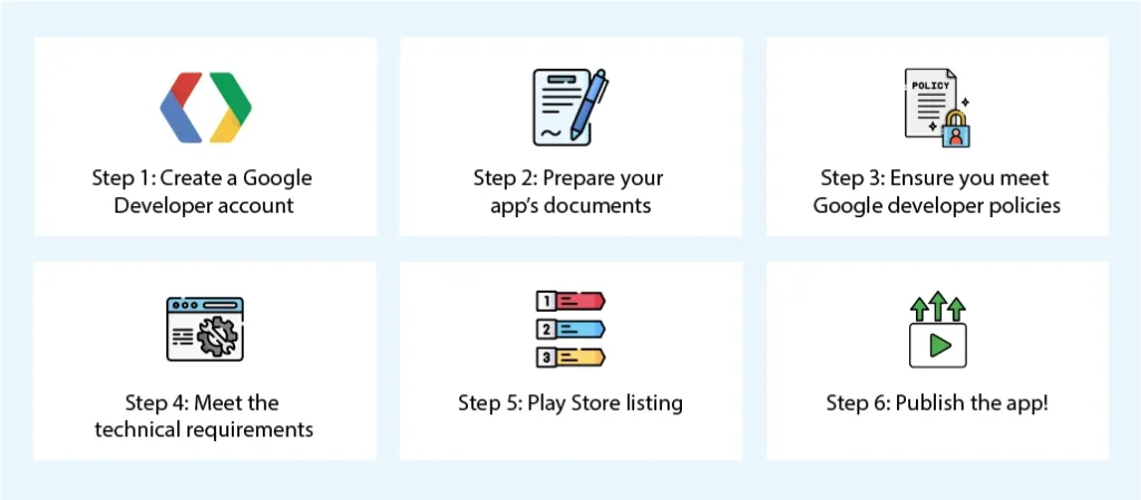 How to Deploy Your Mobile App on Google Play Store