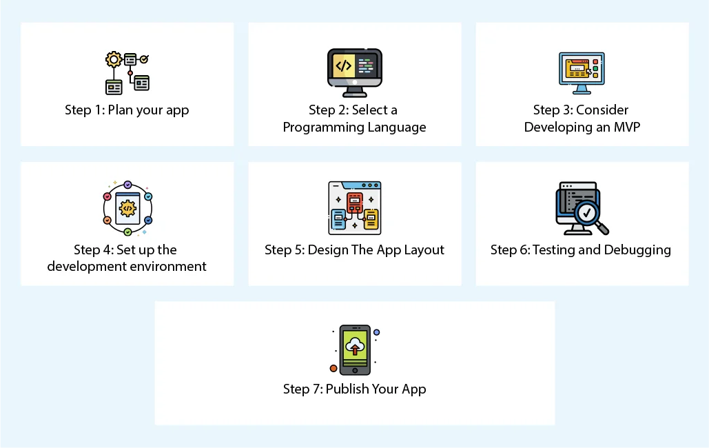 How to make an Android app from scratch