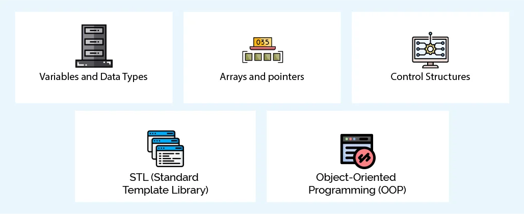 The Core Concepts of C++