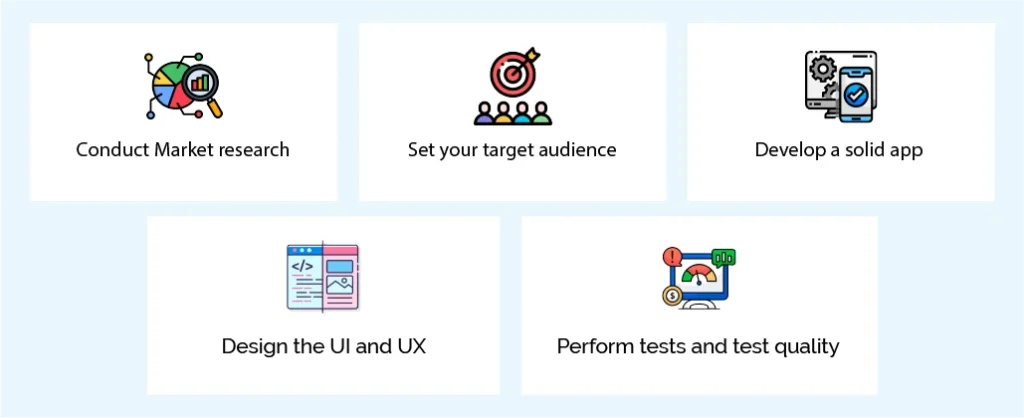 What Essential steps should you take before launching