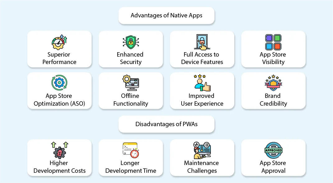 What are Strengths and Weaknesses of Native Apps?