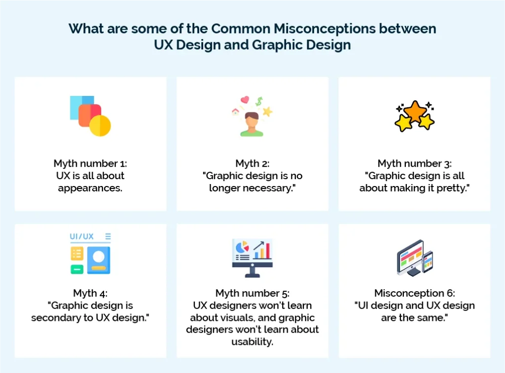 What are some of the Common Misconceptions between UX Design and Graphic Design