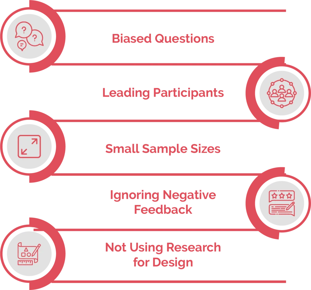 What are some of the Common Pitfalls