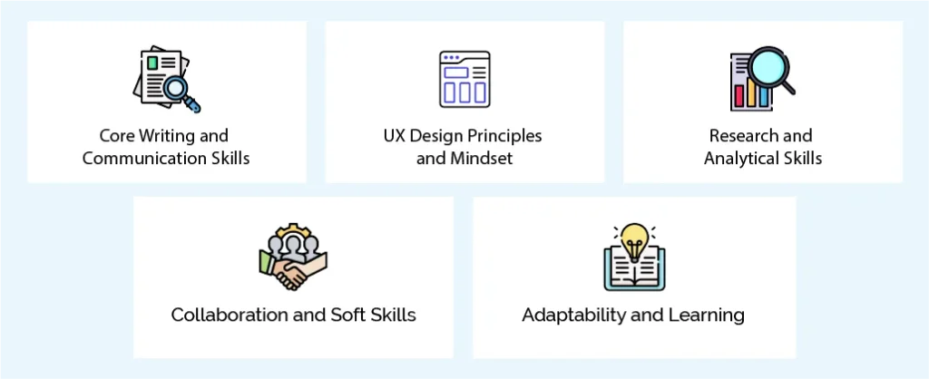 What are some of the Essential Skills for UX Writers