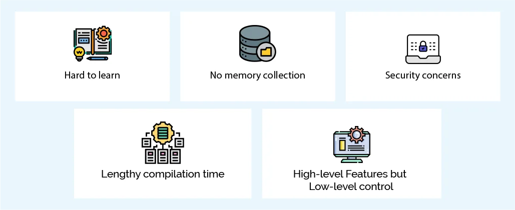 What are the Challenges and Limitations we face with C++?