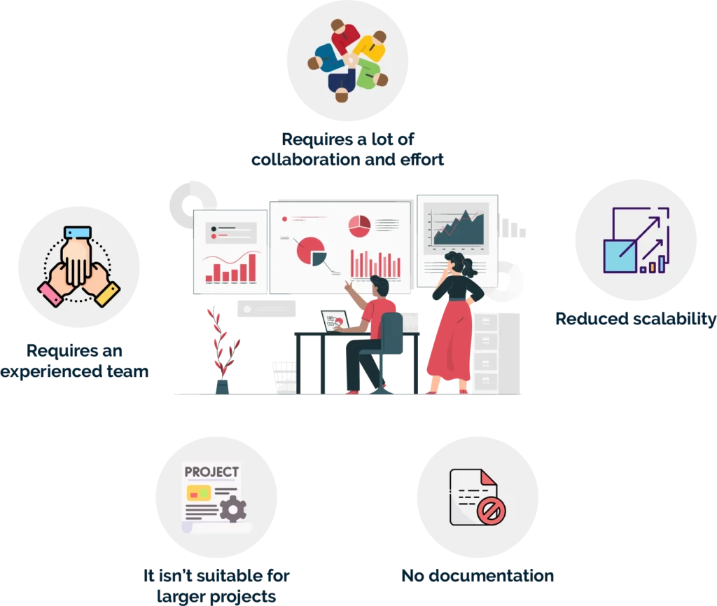 What are the challenges with RAD model?