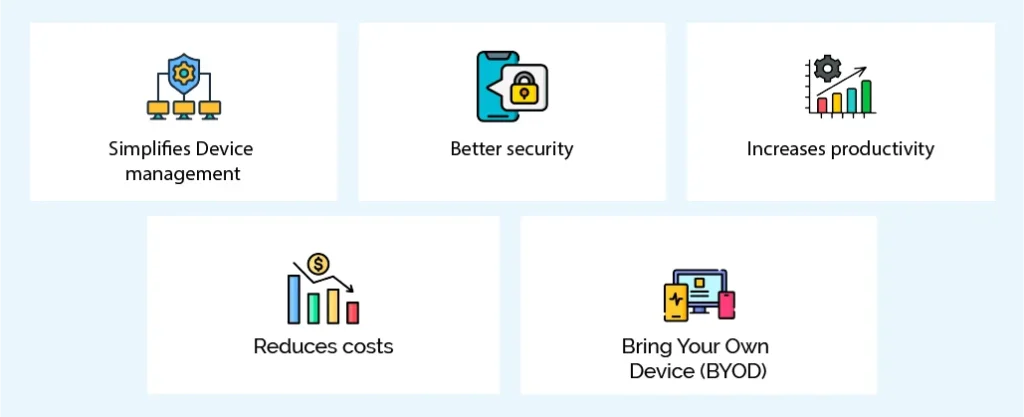 What are the key Benefits of EMM