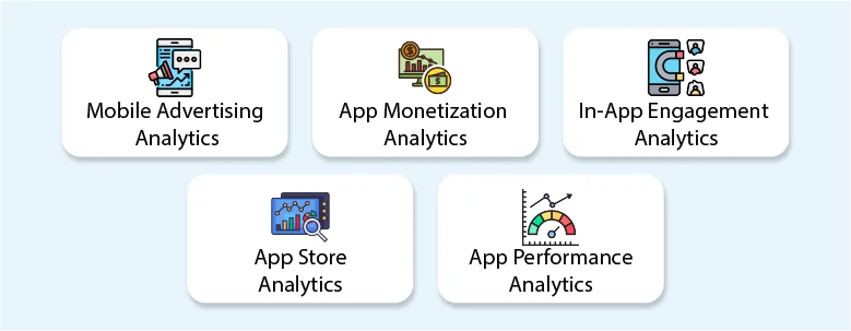 What are the types of mobile app analytics