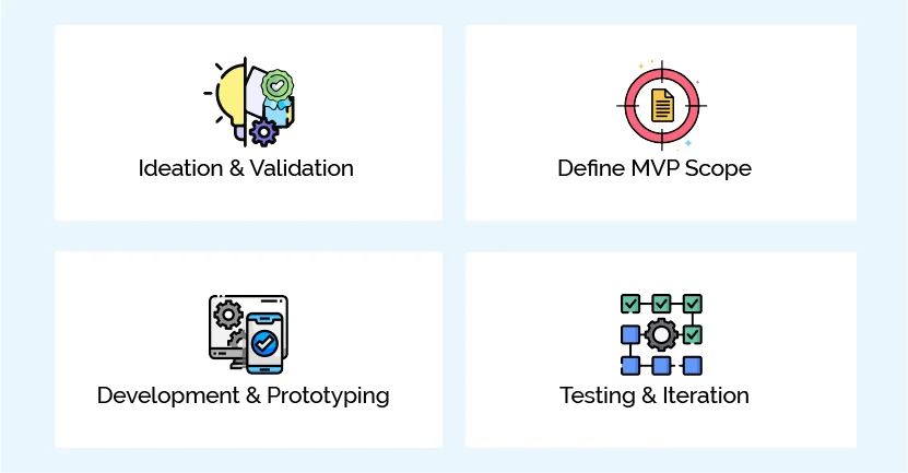 What exactly does The MVP Development Process look like