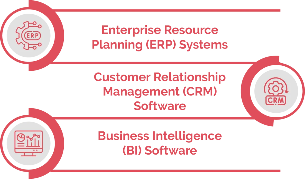 What is Business-Specific Application Software?