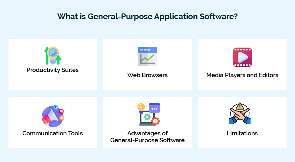 types of application software