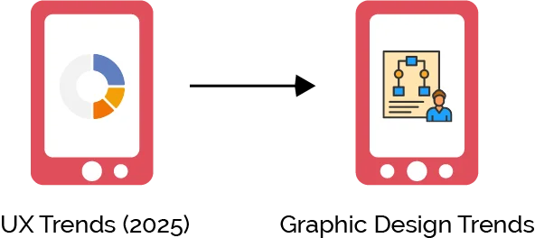 What is The Future of UX design vs graphic design Trends?