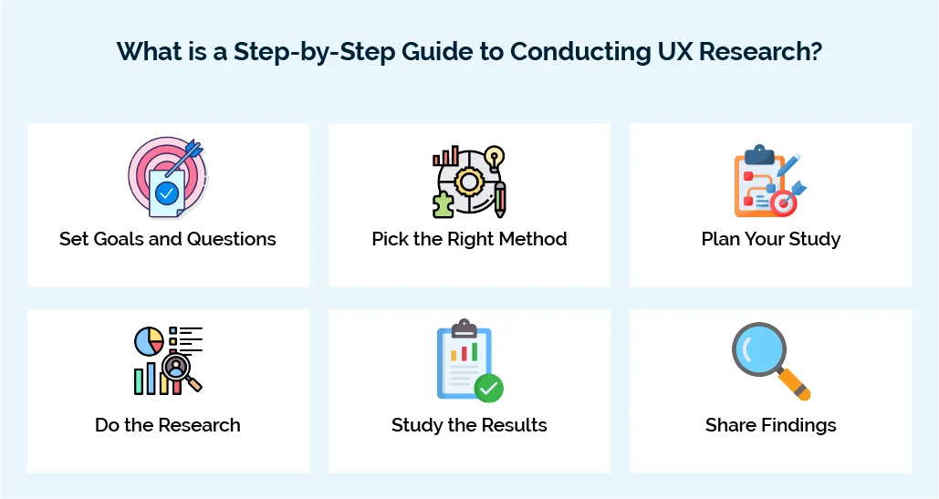 ux research methods