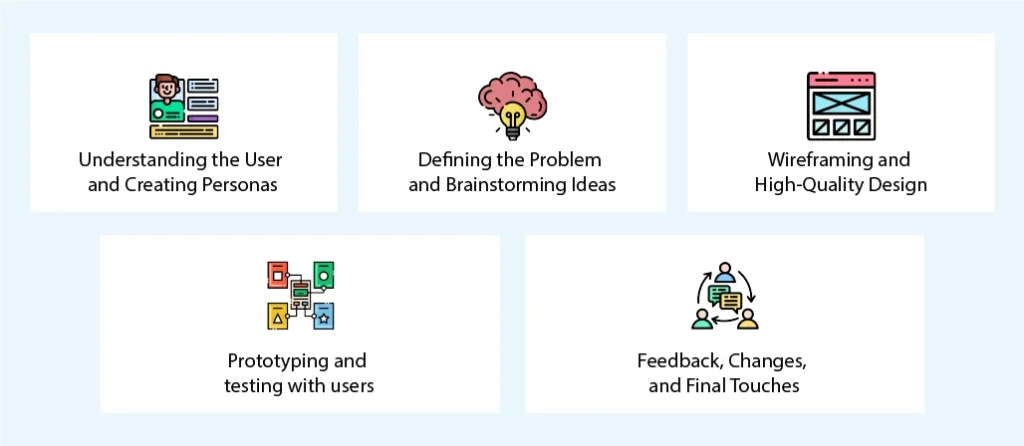 What is the UX Design Process