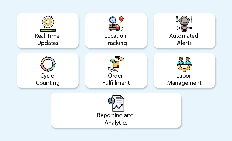 what is a warehouse management system
