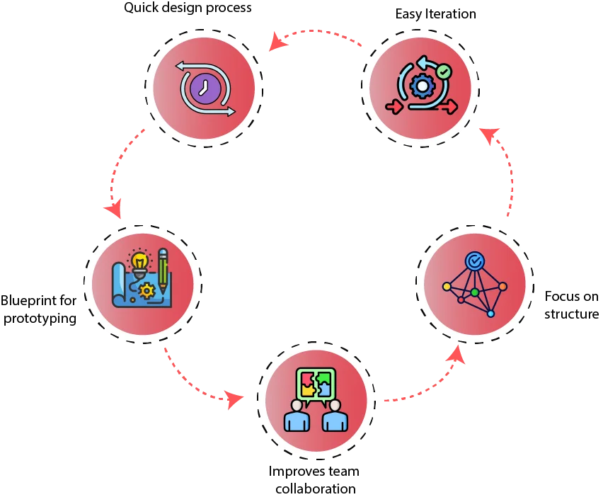 low fidelity wireframes