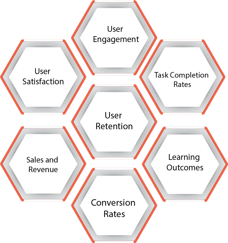 How to Measure the Success of App Gamification