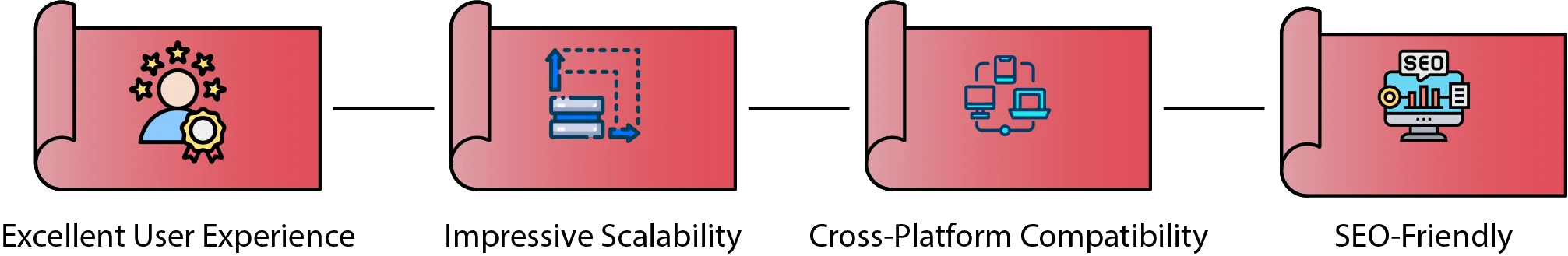 What are the Qualities of apps developed with React