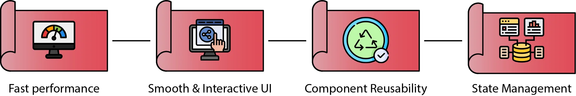 What are the Qualities of apps developed with React