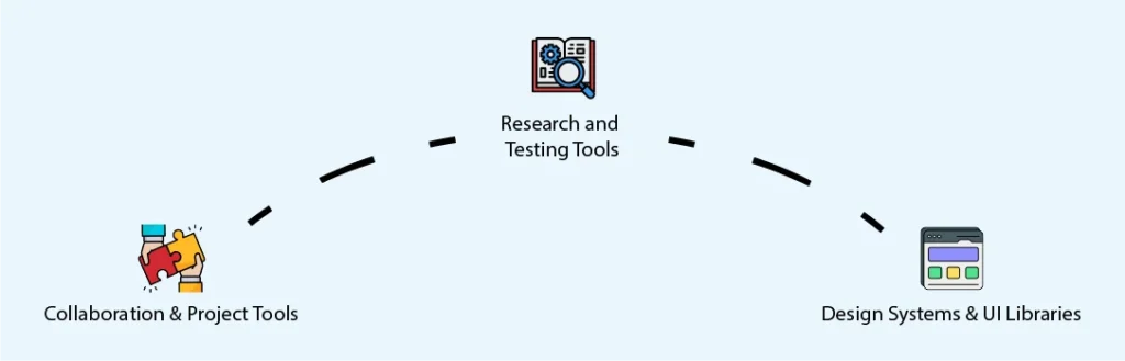 What are the Tools & Resources for Design Strategy