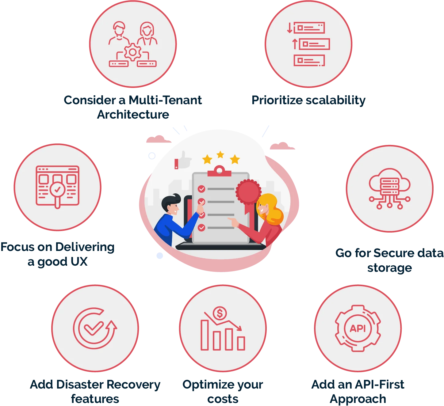 What are the best practices of SaaS