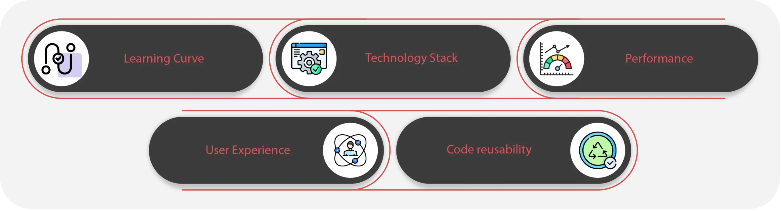 What are the differences between Ionic vs React Native