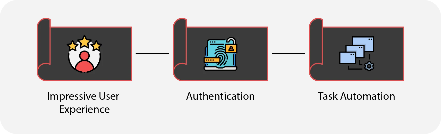 What are the qualities of apps developed with Laravel