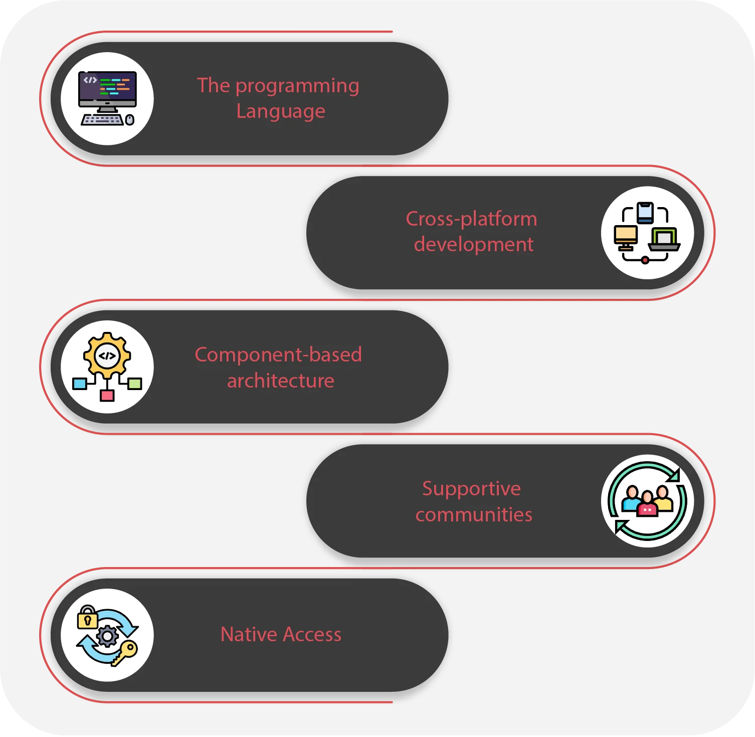 What are the similarities between Ionic vs React Native