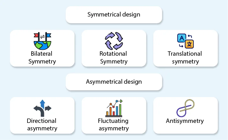 symmetrical vs asymmetrical